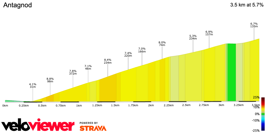 2D Elevation profile image for Antagnod