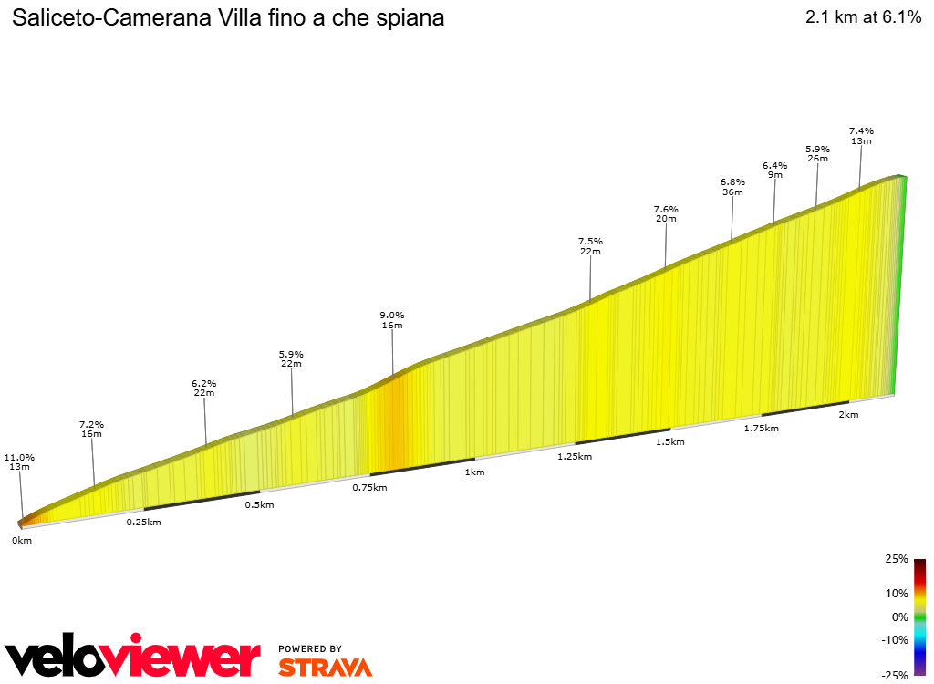 2D Elevation profile image for Saliceto-Camerana Villa fino a che spiana