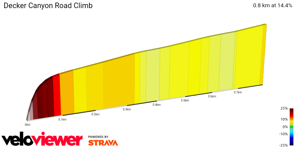 2D Elevation profile image for Decker Canyon Road Climb