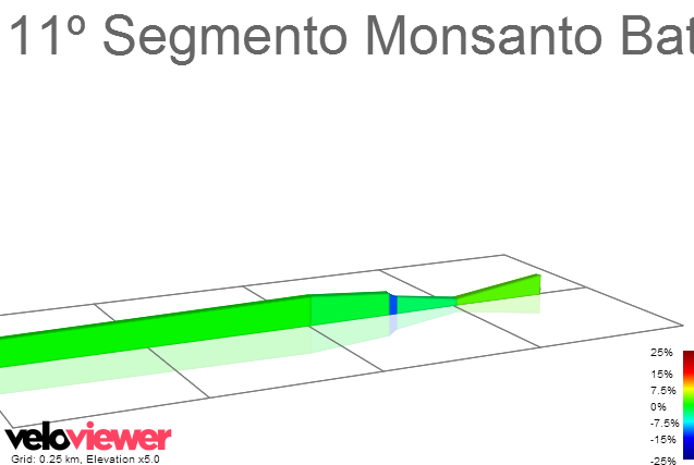 2D Elevation profile image for 11º Segmento Monsanto Battle