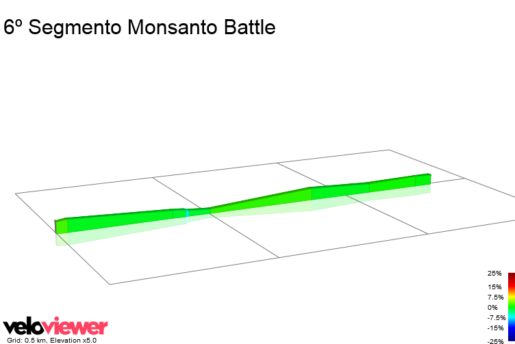 2D Elevation profile image for 6º Segmento Monsanto Battle