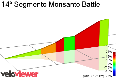 2D Elevation profile image for 14º Segmento Monsanto Battle