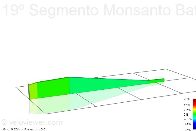 2D Elevation profile image for 19º Segmento Monsanto Battle