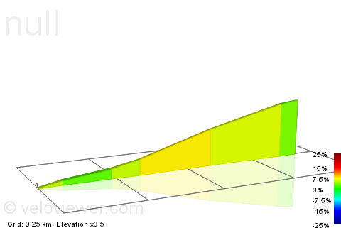 2D Elevation profile image for 16º Segmento Monsanto Battle