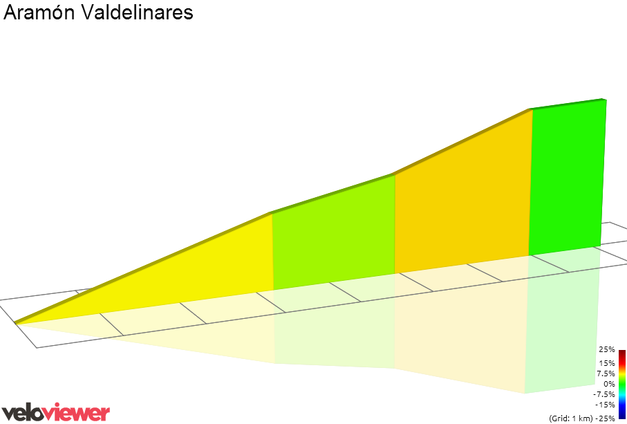 2D Elevation profile image for Aramón Valdelinares