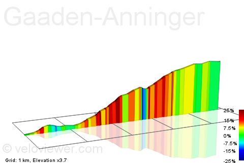 2D Elevation profile image for Gaaden-Anninger