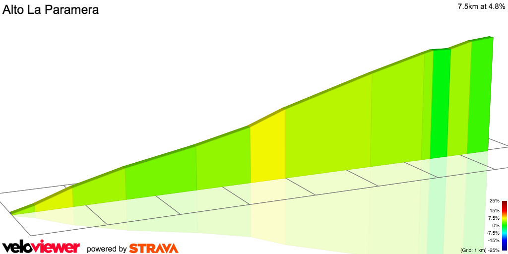 2D Elevation profile image for Alto La Paramera