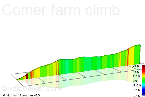 2D Elevation profile image for Comer farm climb