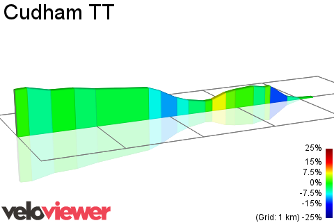 2D Elevation profile image for Cudham TT