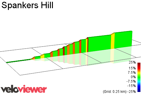 2D Elevation profile image for Spankers Hill