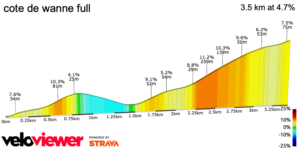 2D Elevation profile image for cote de wanne full