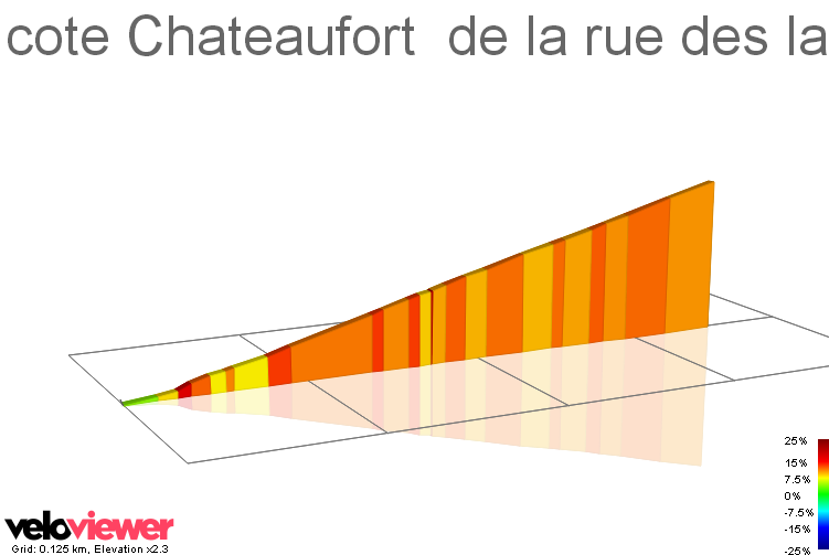 2D Elevation profile image for cote Chateaufort  de la rue des lavoirs