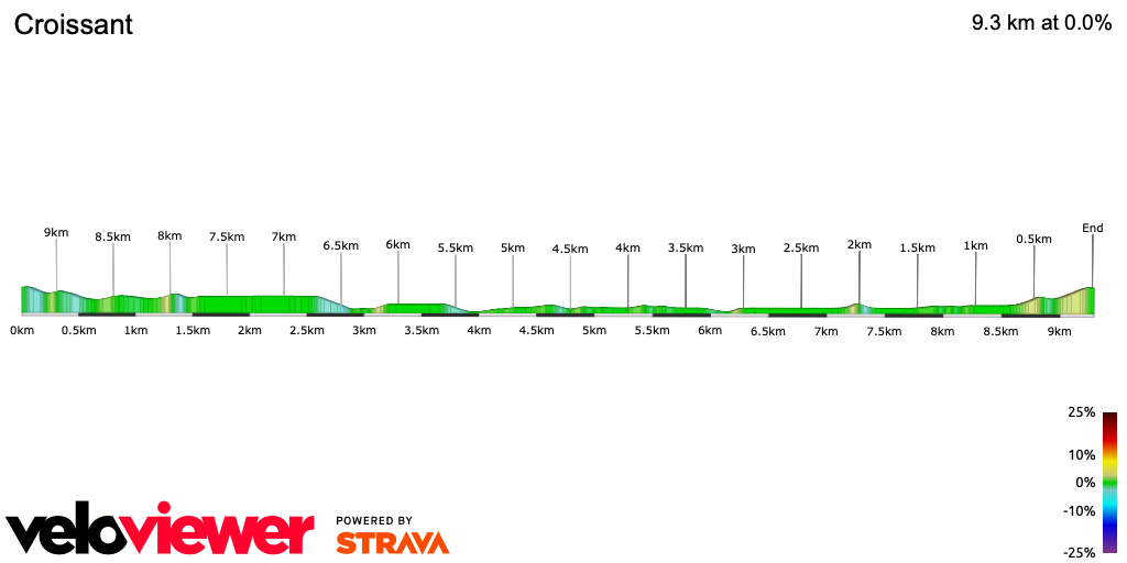 2D Elevation profile image for Croissant