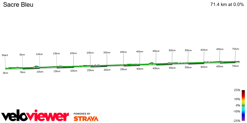 2D Elevation profile image for Sacre Bleu