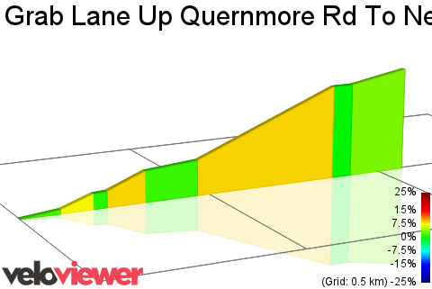 2D Elevation profile image for Grab Lane Up Quernmore Rd To Newlands Rd