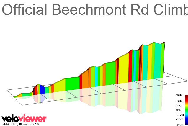 2D Elevation profile image for Official Beechmont Rd Climb