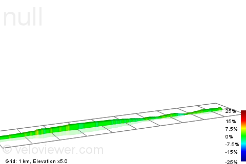 2D Elevation profile image for Upton CC 6 mile lap
