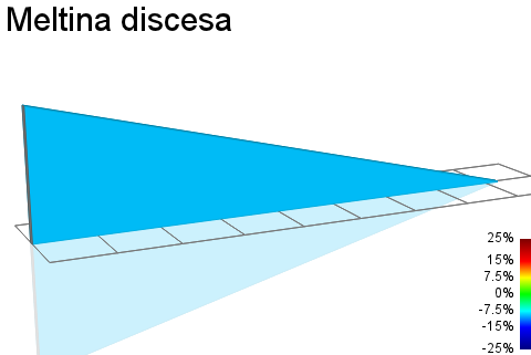 2D Elevation profile image for Meltina discesa