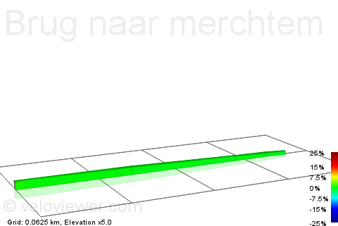 2D Elevation profile image for Brug naar merchtem