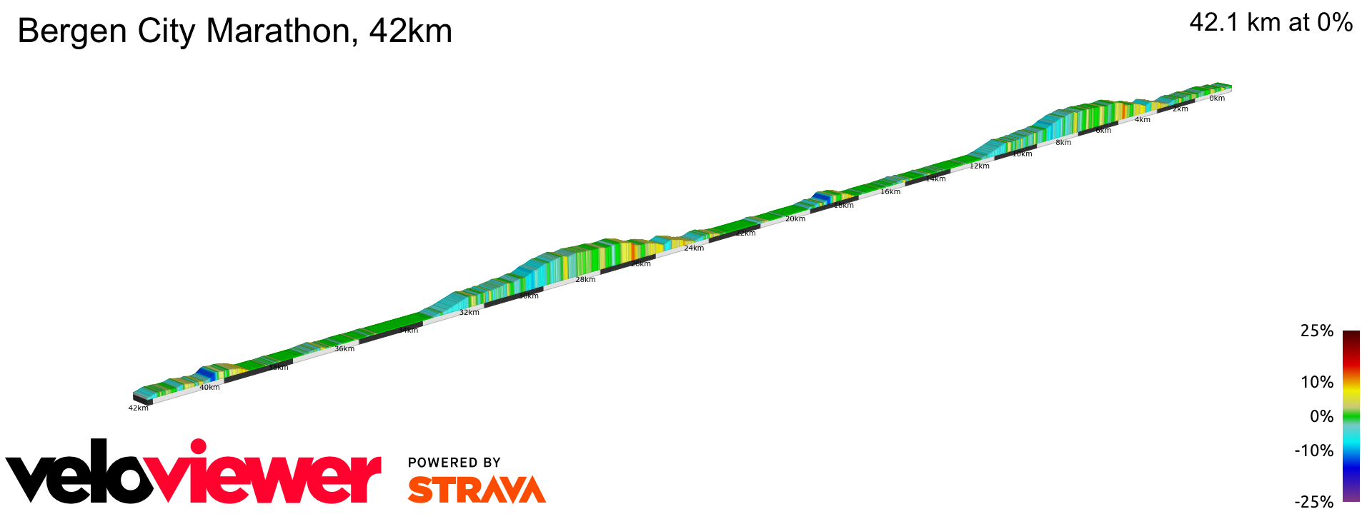 2D Elevation profile image for Bergen City Marathon, 42km