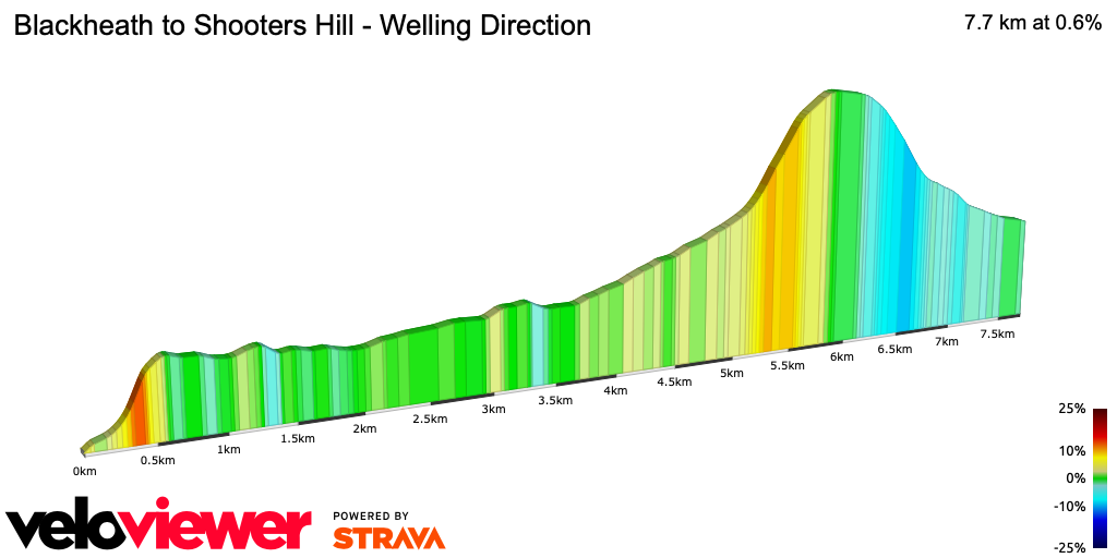 2D Elevation profile image for Blackheath to Shooters Hill - Welling Direction