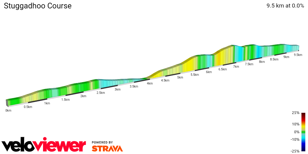 2D Elevation profile image for Stuggadhoo Course