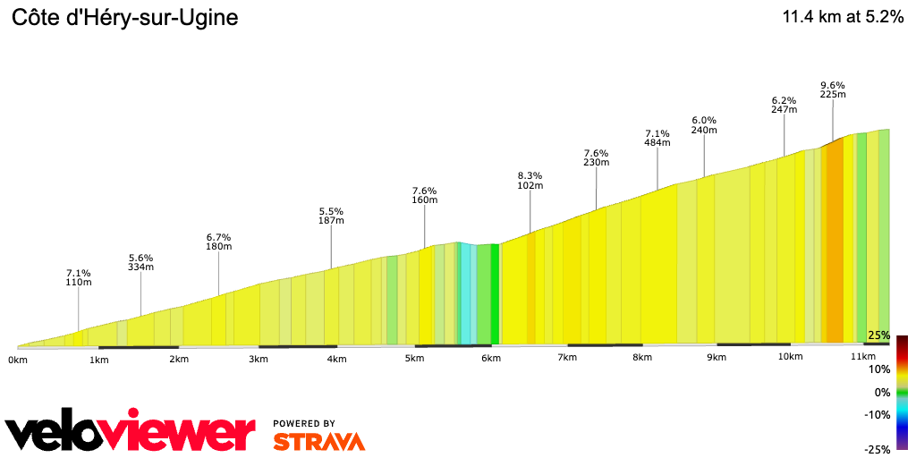 2D Elevation profile image for Côte d'Héry-sur-Ugine