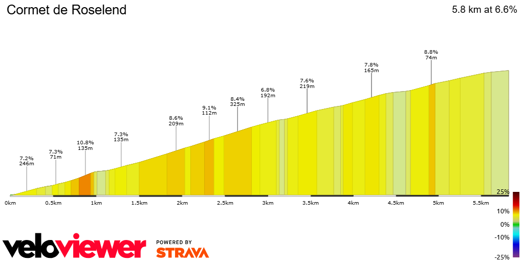 2D Elevation profile image for Cormet de Roselend