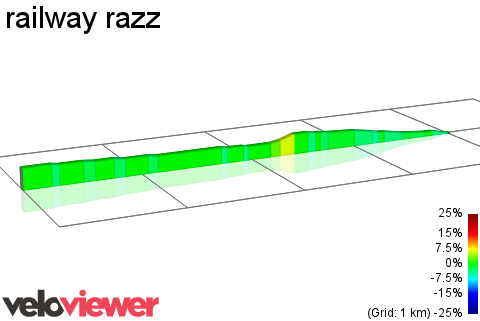 2D Elevation profile image for railway razz