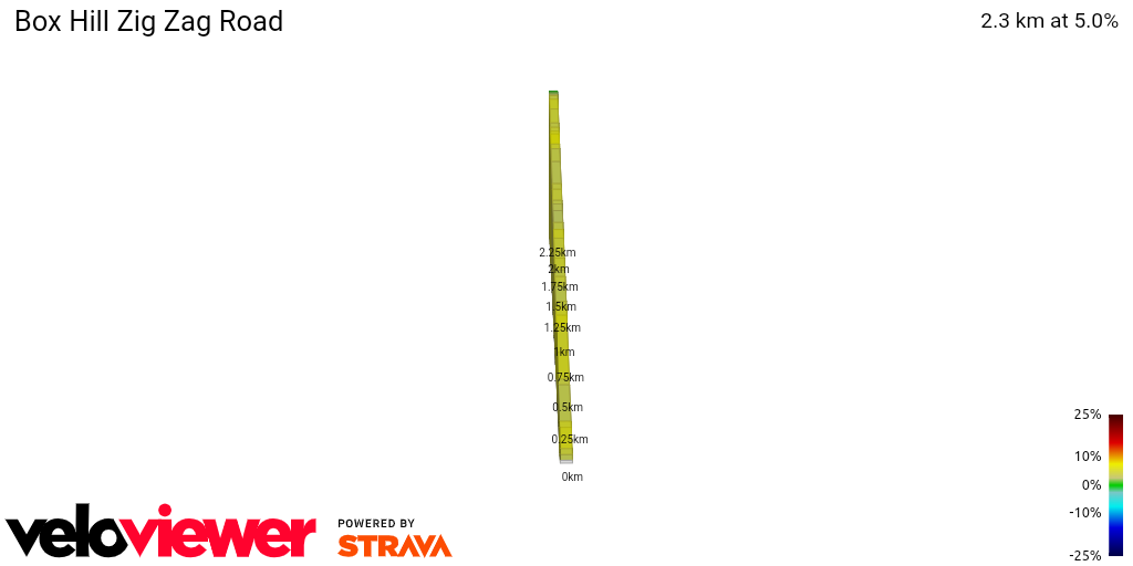 2D Elevation profile image for Box Hill Zig Zag Road