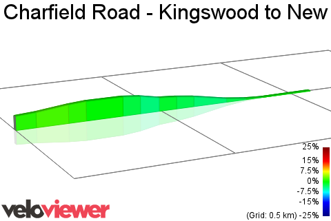 2D Elevation profile image for Charfield Road - Kingswood to New Mills Roundabout