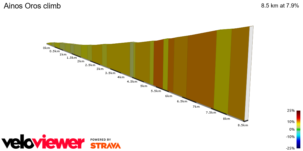 2D Elevation profile image for Ainos Oros climb
