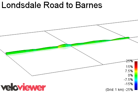 2D Elevation profile image for Londsdale Road to Barnes