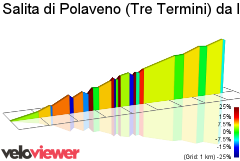 2D Elevation profile image for Salita di Polaveno (Tre Termini) da Iseo