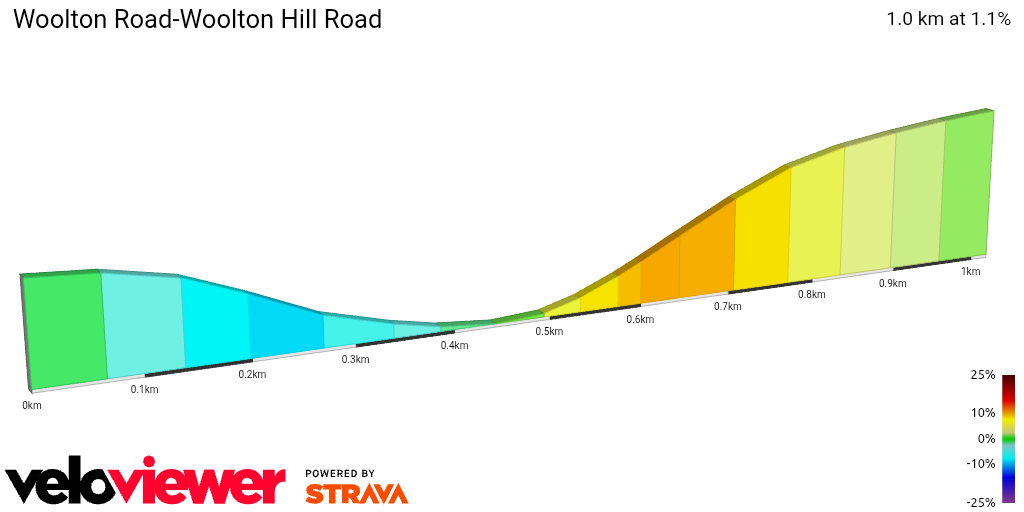2D Elevation profile image for Woolton Road-Woolton Hill Road