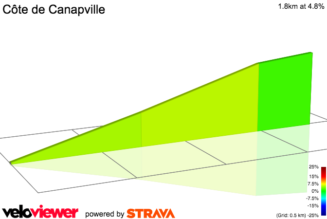 2D Elevation profile image for Côte de Canapville