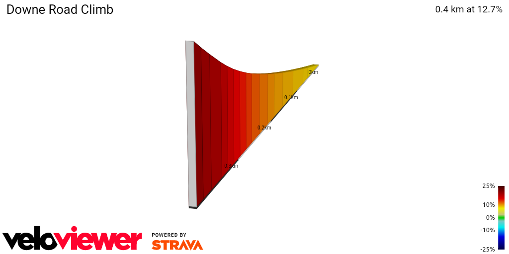 2D Elevation profile image for Downe Road Climb
