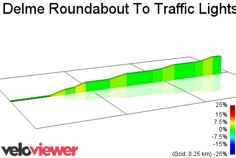 2D Elevation profile image for Delme Roundabout To Traffic Lights