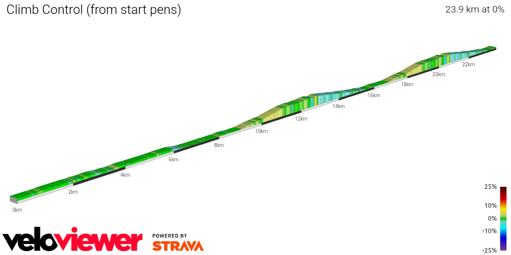 2D Elevation profile image for Climb Control (from start pens)