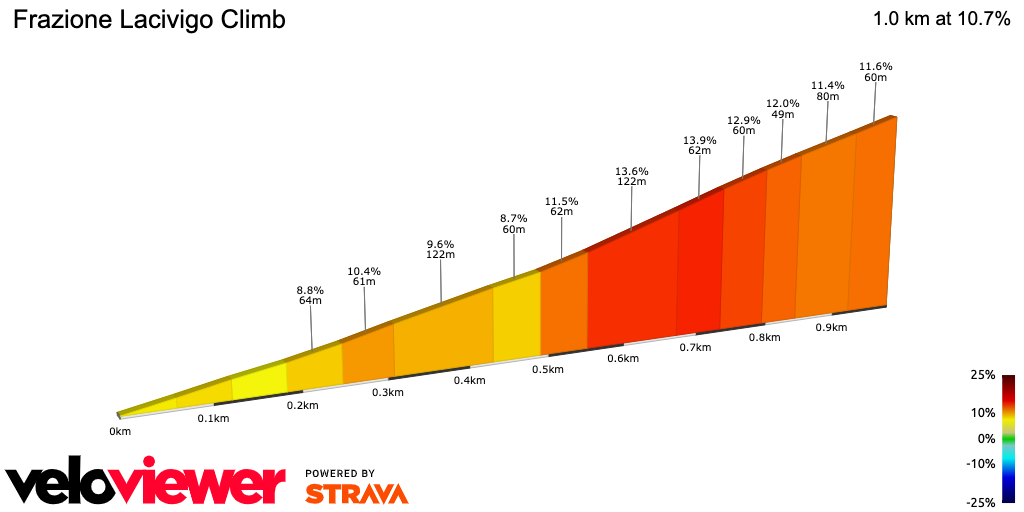 2D Elevation profile image for Frazione Lacivigo Climb