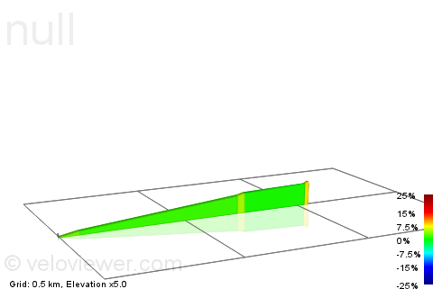 2D Elevation profile image for Stava 