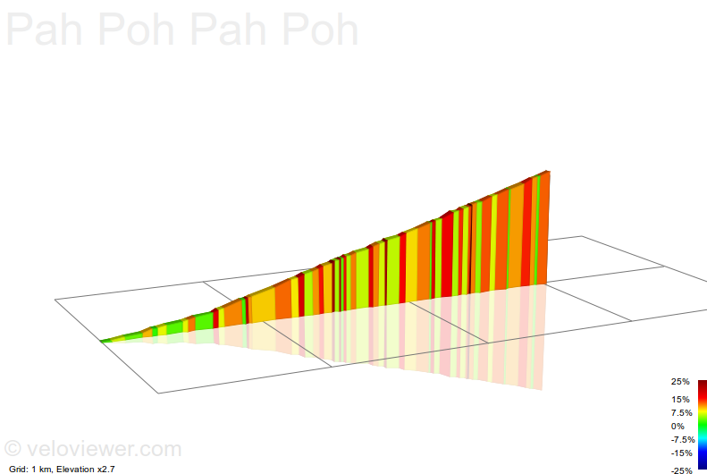 2D Elevation profile image for Pah Poh Pah Poh