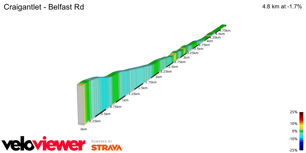 2D Elevation profile image for Craigantlet - Belfast Rd