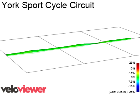 2D Elevation profile image for York Sport Cycle Circuit