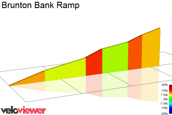 2D Elevation profile image for Brunton Bank Ramp