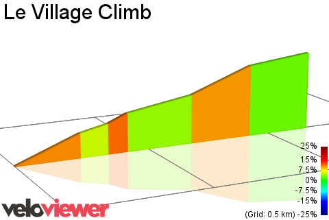 2D Elevation profile image for Le Village Climb