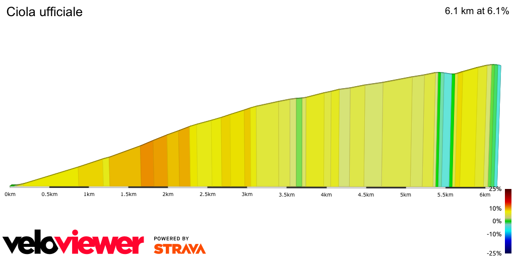 2D Elevation profile image for Ciola ufficiale