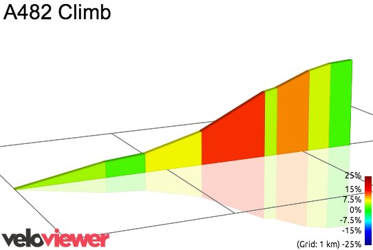 2D Elevation profile image for A482 Climb