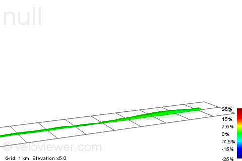 2D Elevation profile image for outleg in 10m tt