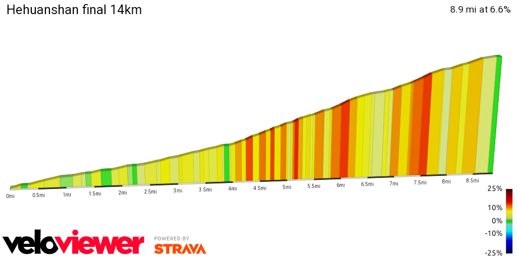 2D Elevation profile image for Hehuanshan final 14km